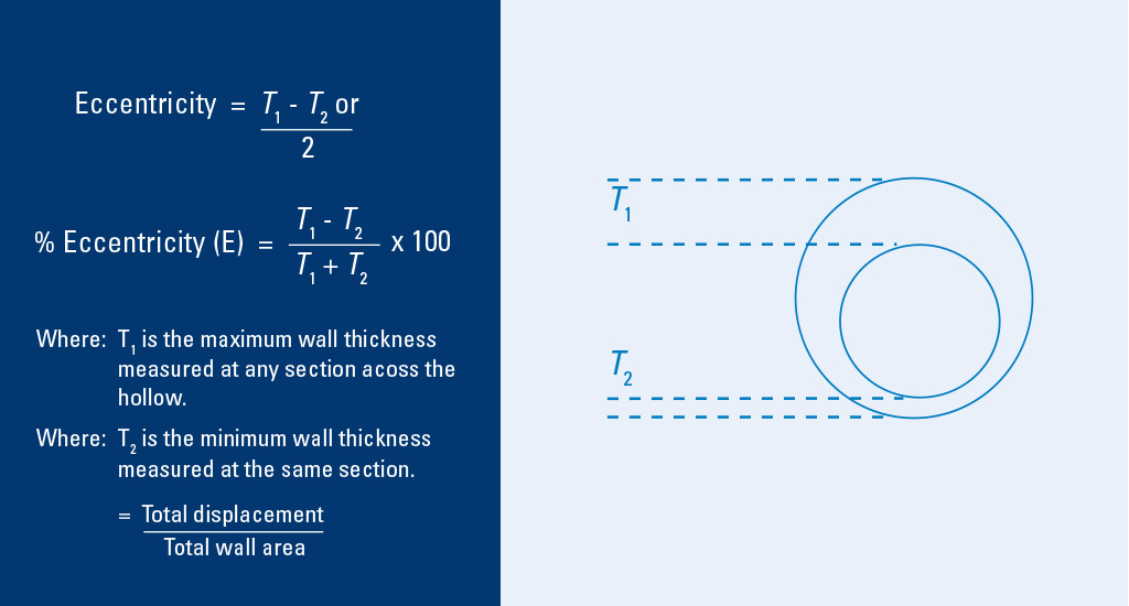 How to calculate eccentricity on eccentric tubes determining the wall thickness around the tube