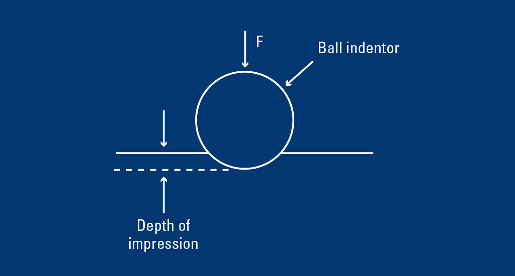 The principle and advantages of the Rockwell test on tube production lines and quality control
