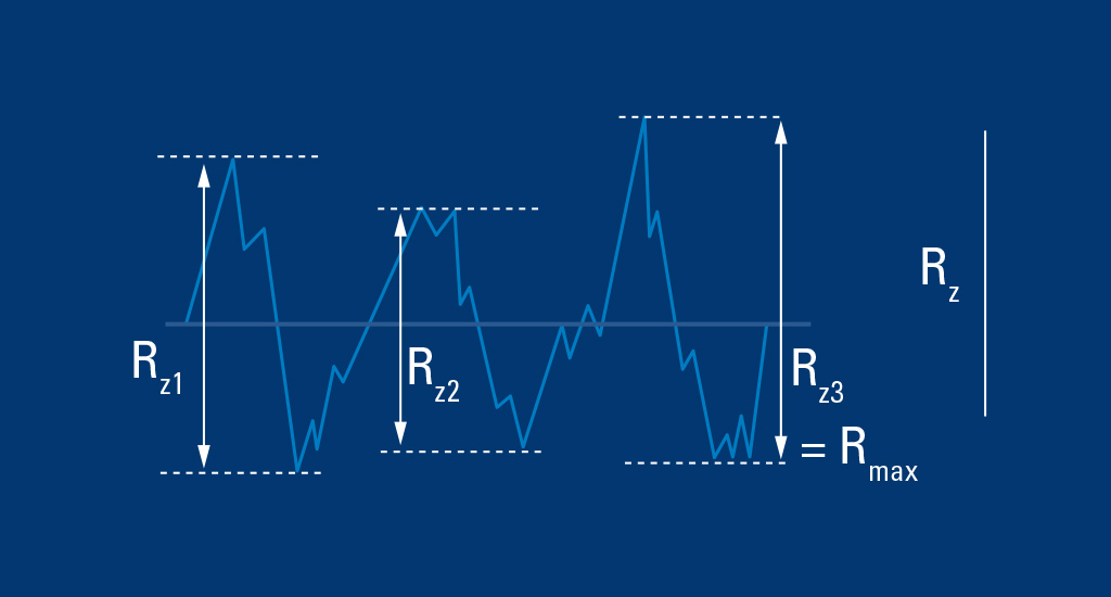 Roughness depth on precision stainless steel tubes and other specialty alloys
